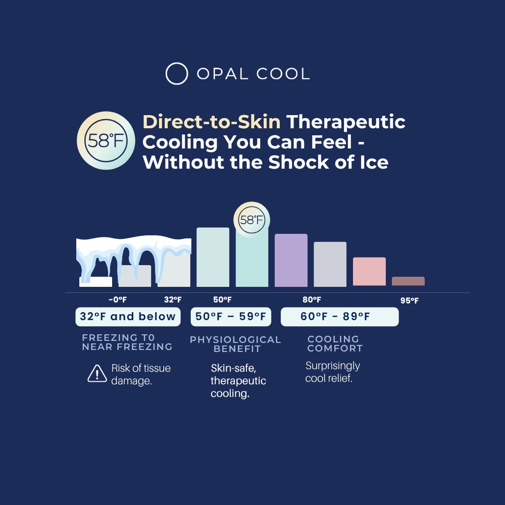 An informational graphic for Opal Cool direct-to-skin therapeutic cooling, showing a temperature scale from near freezing to 95°F with illustrated cooling zones and a bar chart. The Opal Cool brand name appears at the top on a dark navy background.