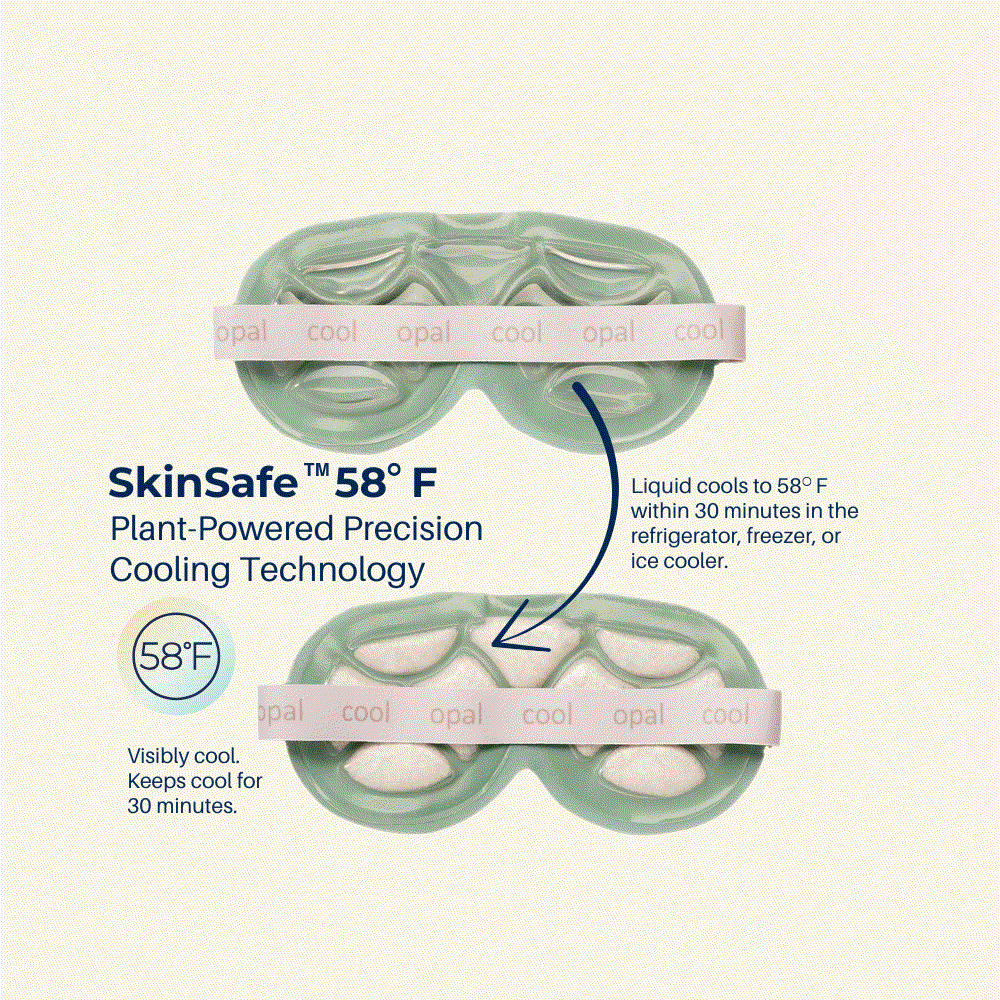 Infographic demonstrating cooling eye mask transforms from liquid to 58 degree cooling state after 30 minutes in the refrigerator.